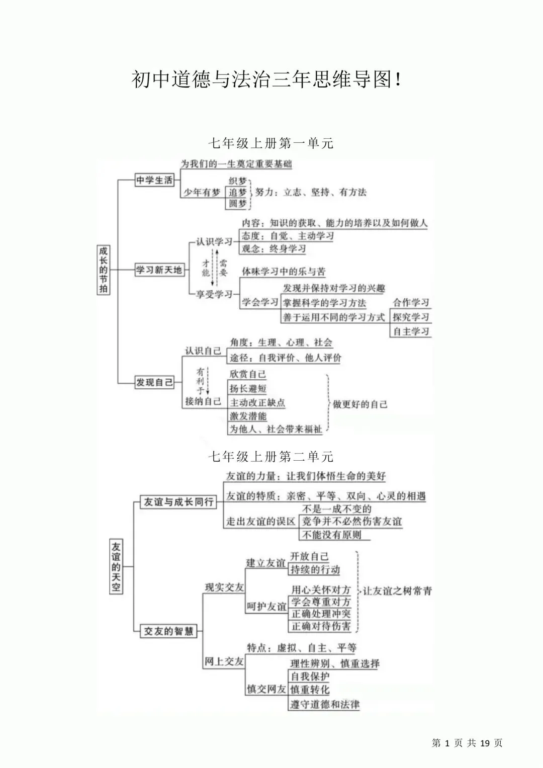 上海中考历史、道德与法治全册知识清单+重难点专练及综合训练(附解析) 第45张