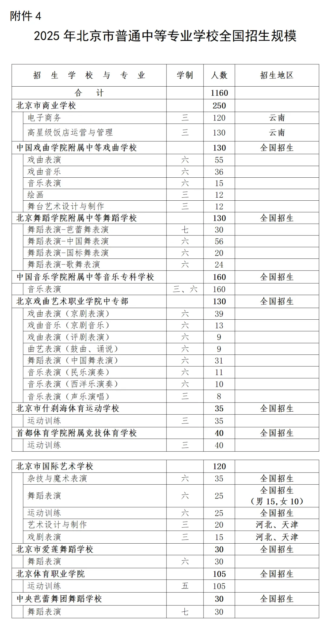 2025北京中考中专、高职和人才贯通招生规模! 第4张