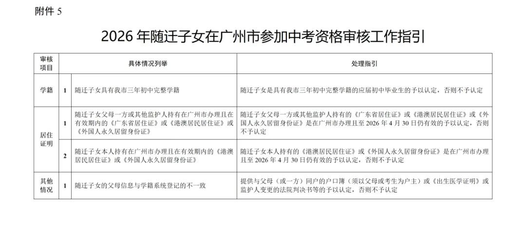 2026 广州中考报名:这 8 点务必注意! 第15张