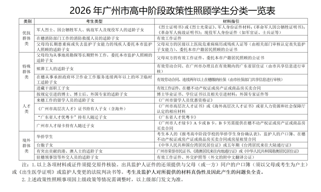 2026 广州中考报名:这 8 点务必注意! 第18张
