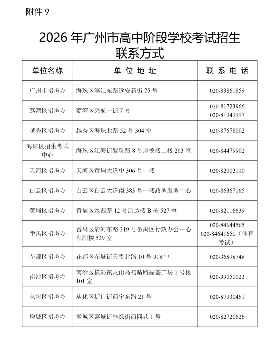 2026 广州中考报名:这 8 点务必注意! 第25张