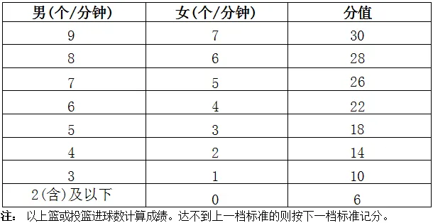 即将开考!海南中考体育分数怎么算?这个计算器一键搞定! 第7张