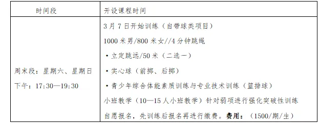 2026年春季中考体育训练/冲刺训练 第2张 2026年春季中考体育训练/冲刺训练 第2张