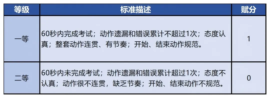 4月开考!2026北京中考体育现场考试评分标准来了,快收藏对照练 第3张