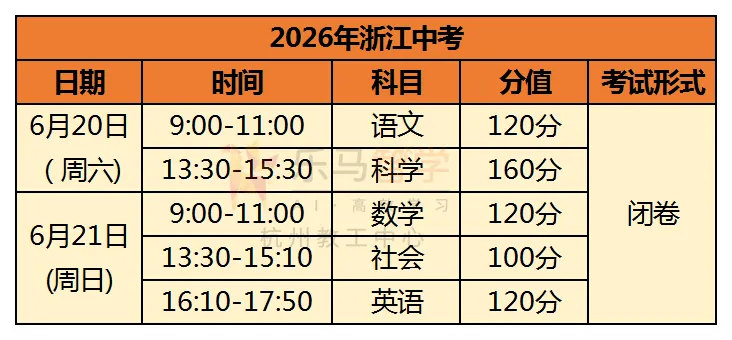 杭州家长必看:26年杭州市体育中考安排发布!今年有两大变化! 第5张 杭州家长必看:26年杭州市体育中考安排发布!今年有两大变化! 第5张