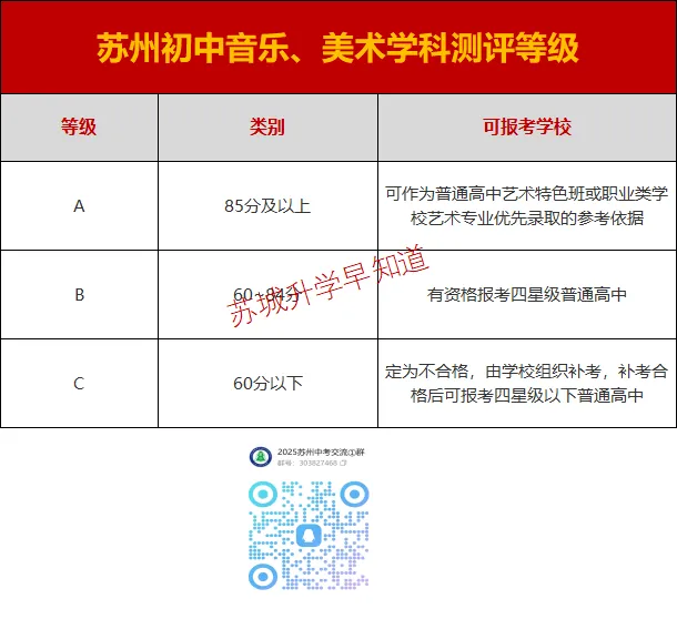 苏州中考家长注意!不合格不能报考四星高中! 第4张