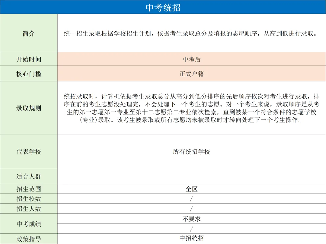 北京中考升学途径详解!早规划抢占好高中 第3张