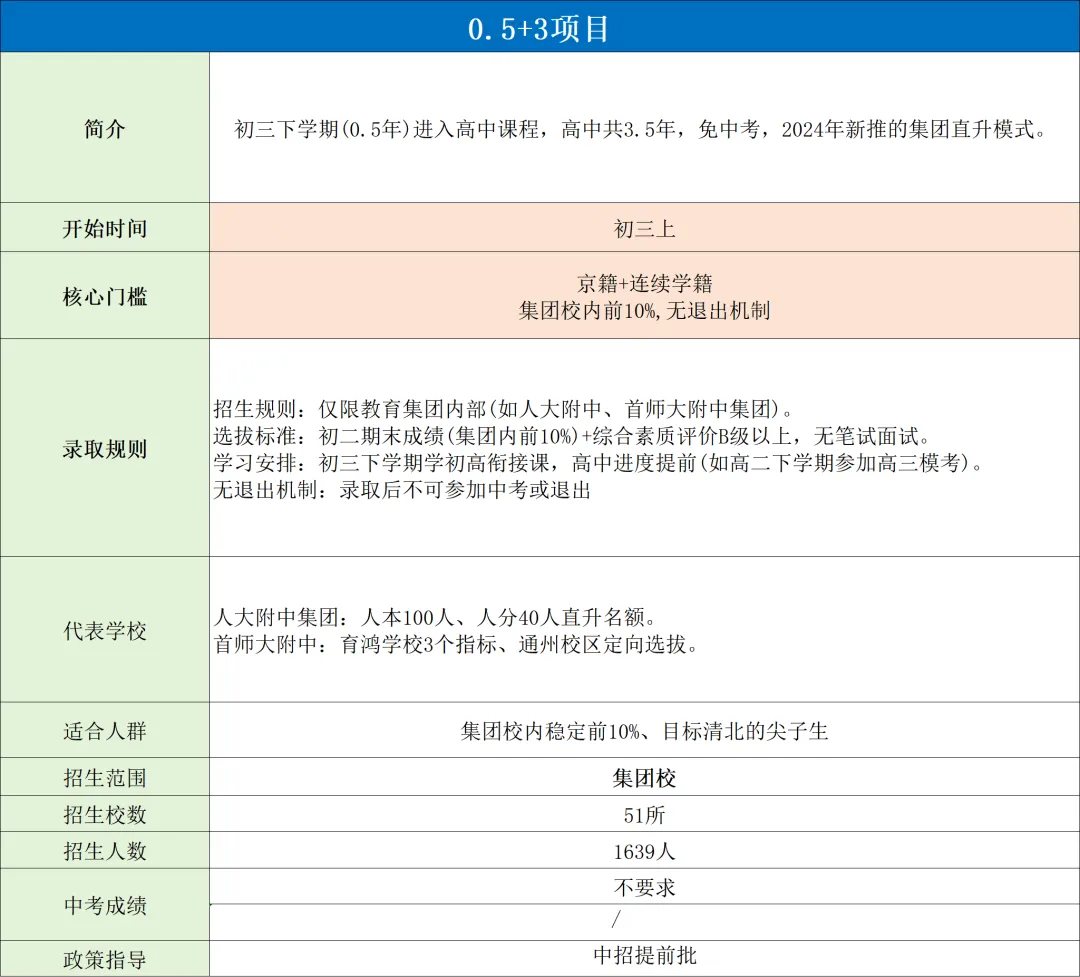 北京中考升学途径详解!早规划抢占好高中 第6张