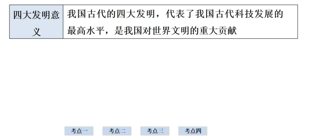 2026年中考历史一轮复习【板块一 中国古代史】(中国境内早期人类活动—1840年鸦片战争)第六课时 第40张