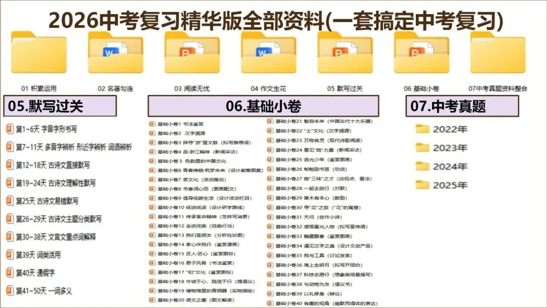 《2026中考总复习精华版》【作文生花】第三部分 应用文写作 第4张