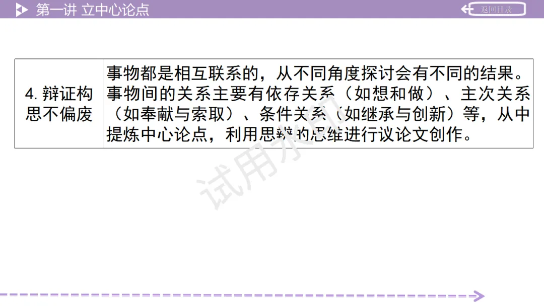 《2026中考总复习精华版》【作文生花】第二部分 议论文写作 第11张