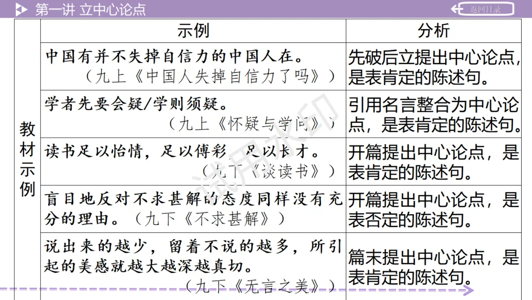 《2026中考总复习精华版》【作文生花】第二部分 议论文写作 第13张