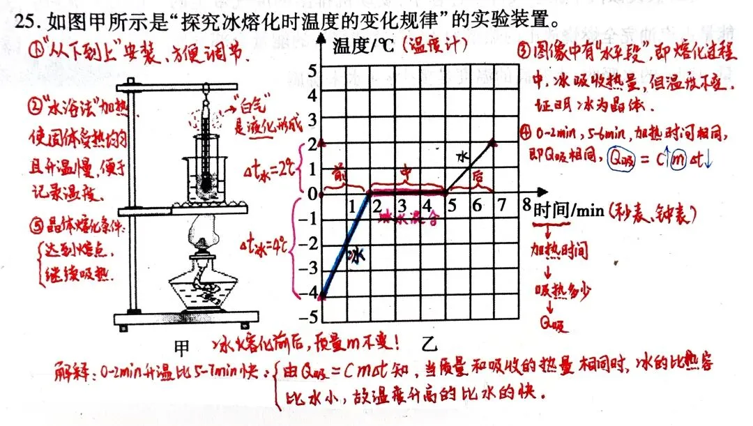 期末必考其一,中考常考!看似简单的初中物理实验题,不易得满分 第1张 期末必考其一,中考常考!看似简单的初中物理实验题,不易得满分 第1张