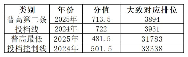 中考切线下降!惜墨如金有点难! 第12张 中考切线下降!惜墨如金有点难! 第12张