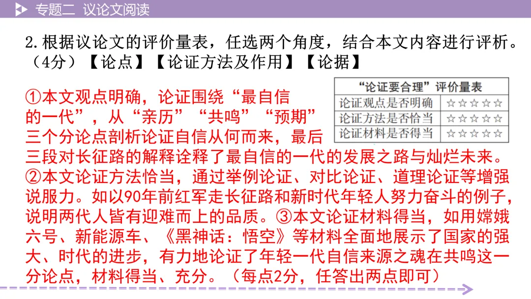 【最新版2026中考总复习】非文学作品阅读:议论文阅读·考点讲解、训练 第26张