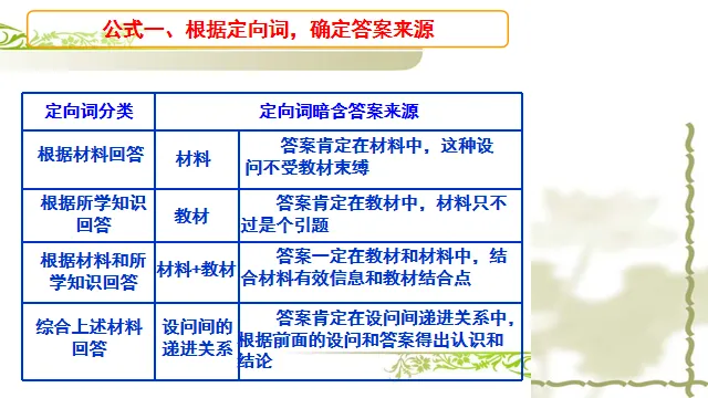 2026年 辛老师河南中考历史 非选择题答题方法和技巧指导 第3张 2026年 辛老师河南中考历史 非选择题答题方法和技巧指导 第3张