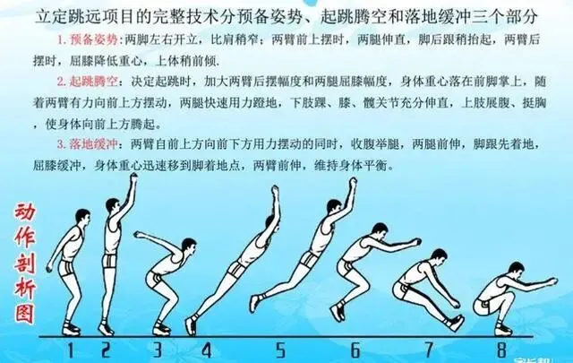 【中考体育】立定跳远(技巧分析+练习方法+常见错误动作解析) 第3张