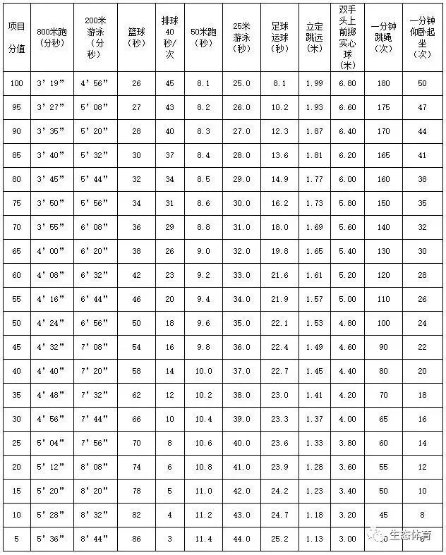 【中考体育】立定跳远(技巧分析+练习方法+常见错误动作解析) 第17张