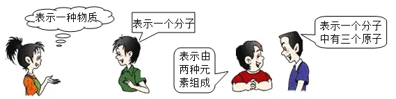 初中化学中考专题----化学式和化合价练习题(附答案) 第2张