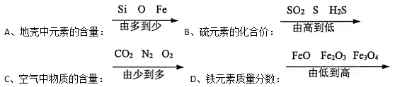 初中化学中考专题----化学式和化合价练习题(附答案) 第3张
