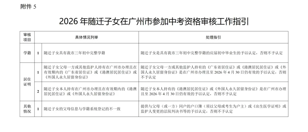 倒计时4天!2026广州中考报名8个注意事项!你清楚吗? 第17张 倒计时4天!2026广州中考报名8个注意事项!你清楚吗? 第17张