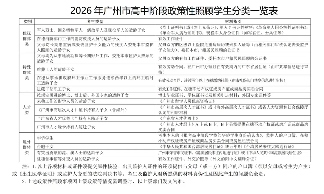 倒计时4天!2026广州中考报名8个注意事项!你清楚吗? 第20张 倒计时4天!2026广州中考报名8个注意事项!你清楚吗? 第20张