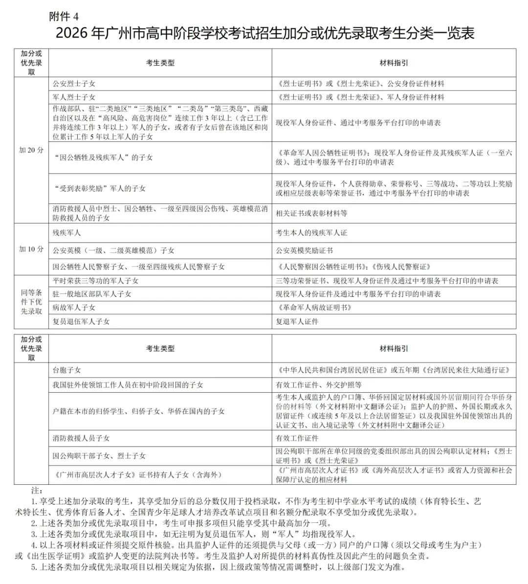 倒计时4天!2026广州中考报名8个注意事项!你清楚吗? 第21张 倒计时4天!2026广州中考报名8个注意事项!你清楚吗? 第21张