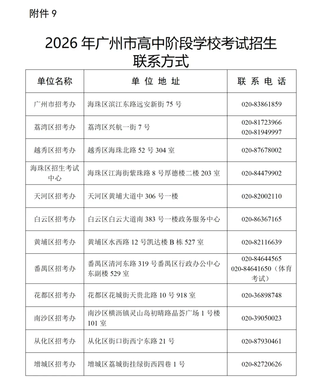 倒计时4天!2026广州中考报名8个注意事项!你清楚吗? 第27张 倒计时4天!2026广州中考报名8个注意事项!你清楚吗? 第27张