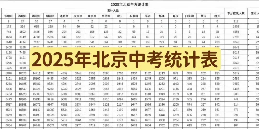 2025海淀中考排名前十高中解析:分数线、师资、出入口与2026录取预测 第1张 2025海淀中考排名前十高中解析:分数线、师资、出入口与2026录取预测 第1张
