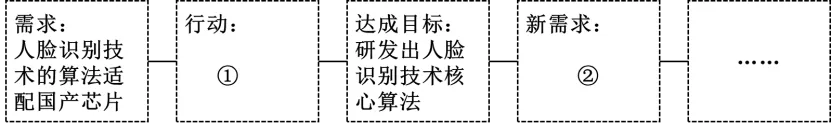 2021-2025中考1年模拟道德与法治真题分类汇编专题20 守望精神家园 第4张 2021-2025中考1年模拟道德与法治真题分类汇编专题20 守望精神家园 第4张