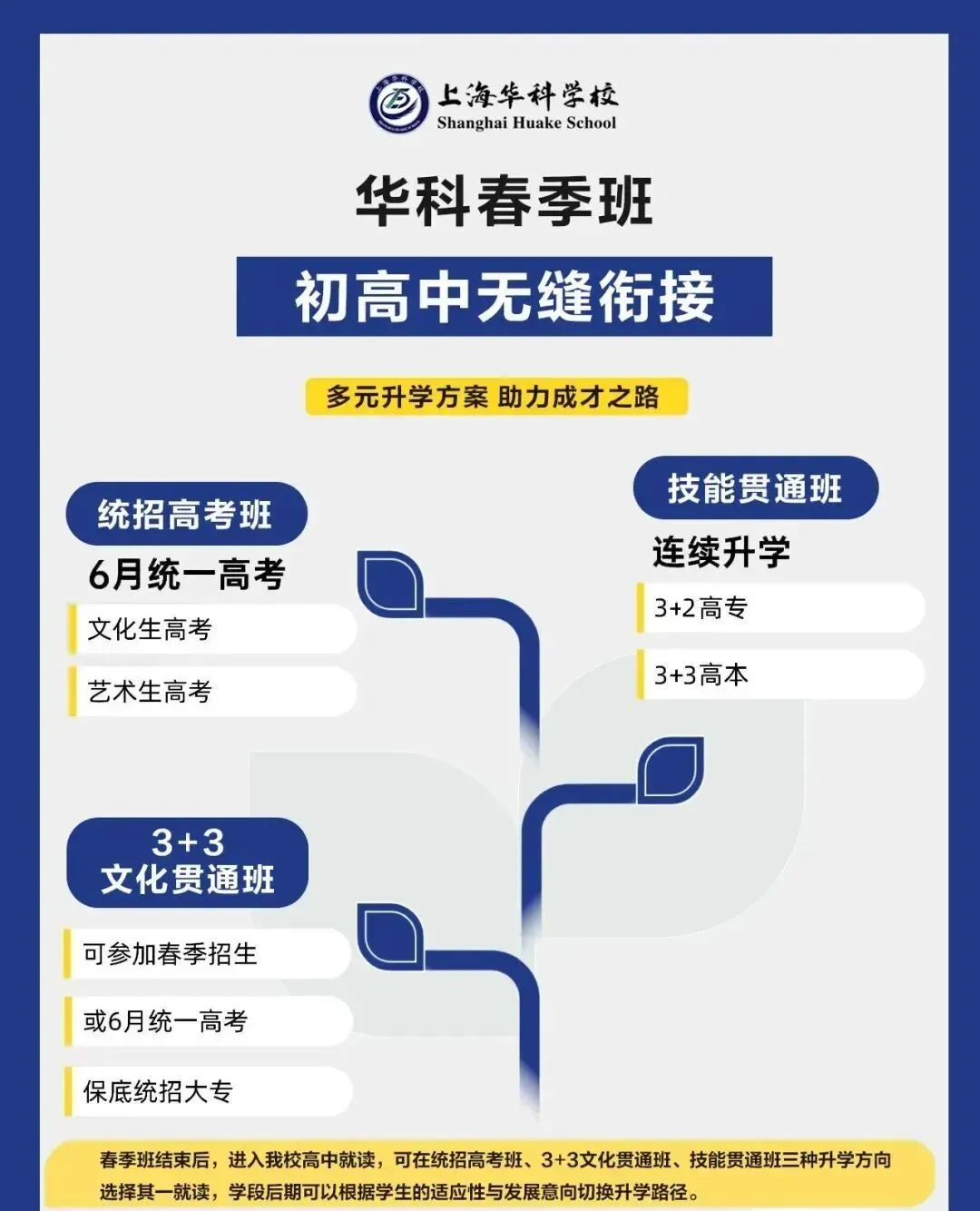 上海中考已不足百天,无缘普高可选择的3+3贯通班:上海华科学校 第8张