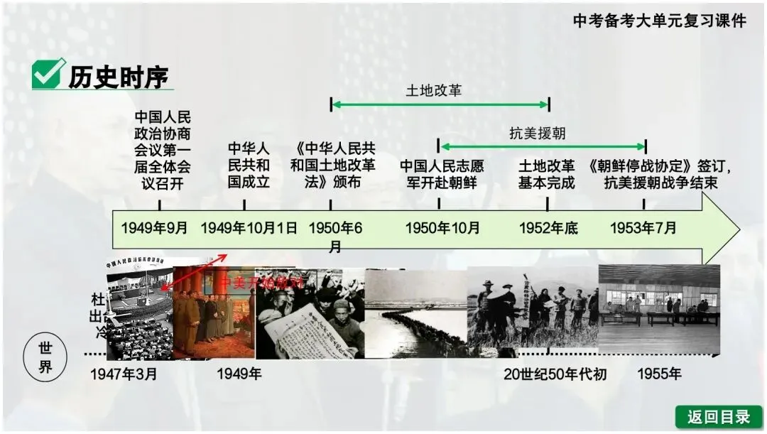 【一轮复习】2026中考历史备考大单元复习课件—中国现代史(可下载) 第7张