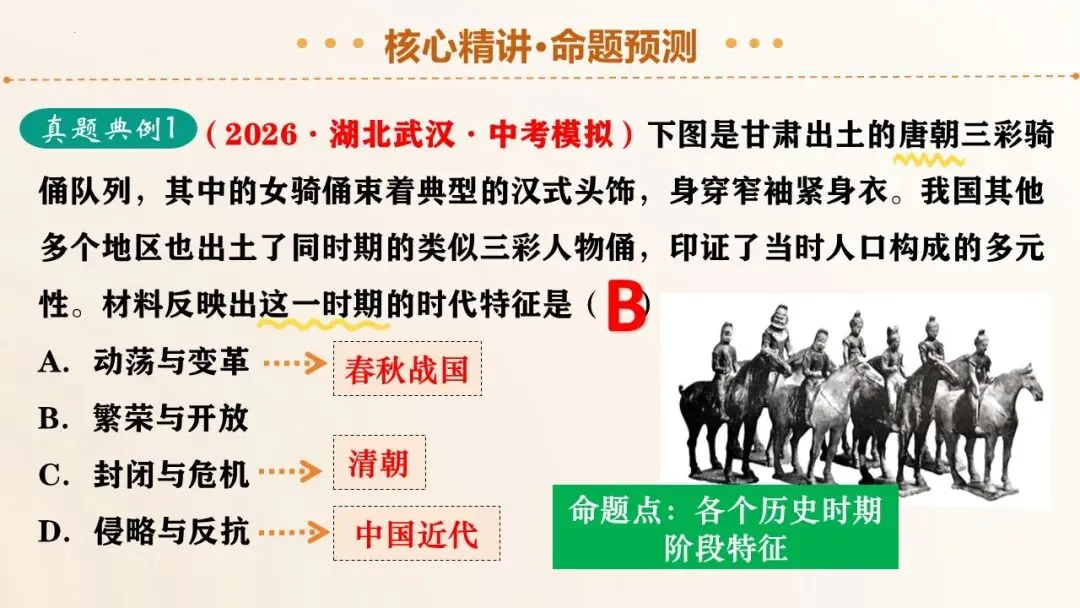 2026年中考历史二轮复习精品课件 第8张