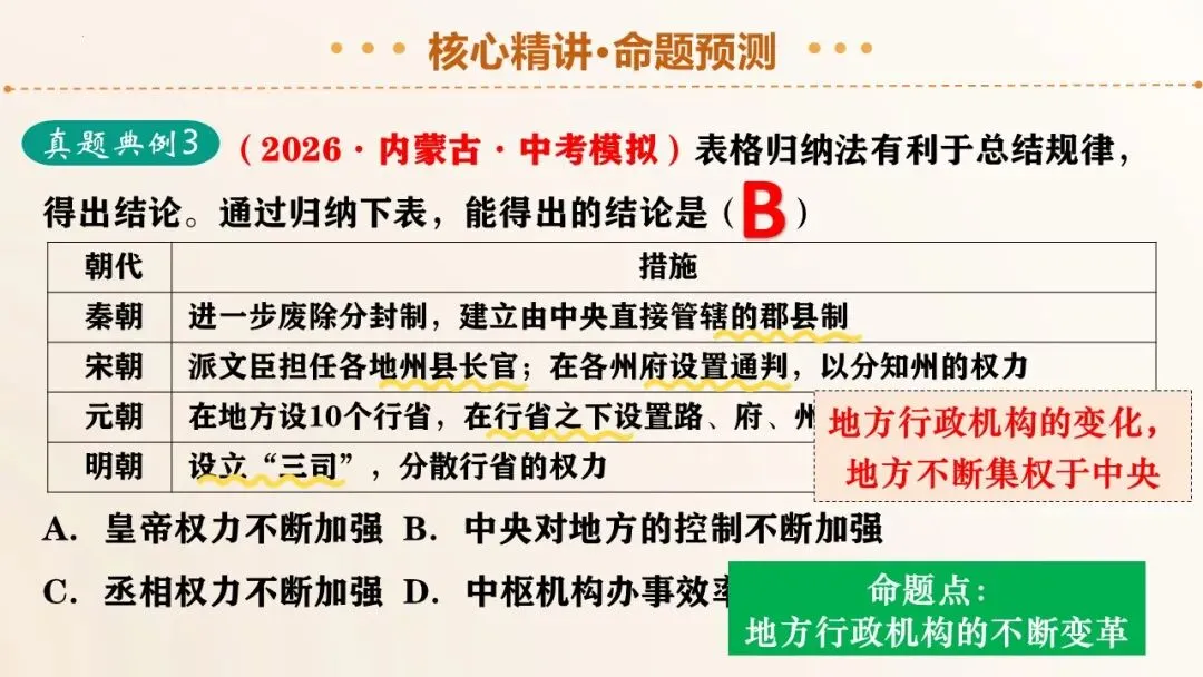 2026年中考历史二轮复习精品课件 第10张