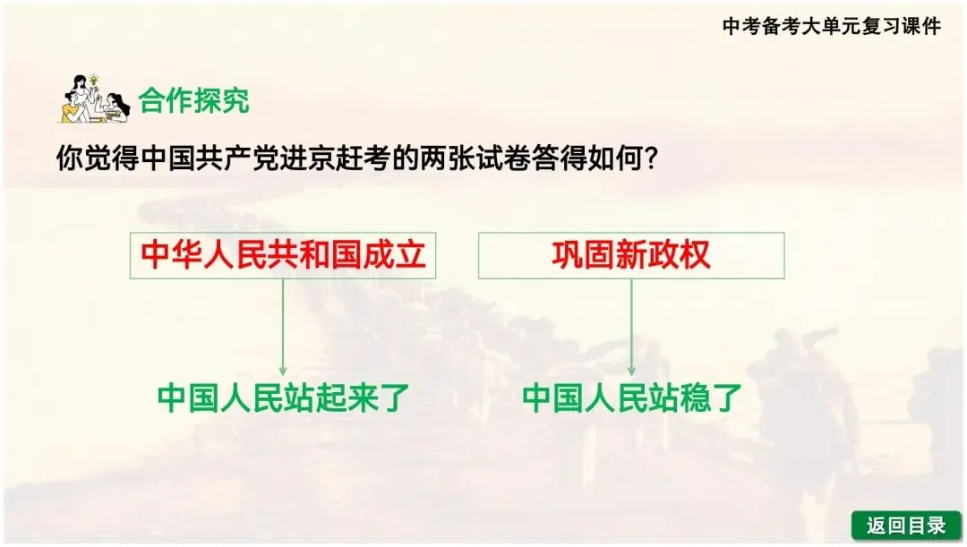 【一轮复习】2026中考历史备考大单元复习课件—中国现代史(可下载) 第34张