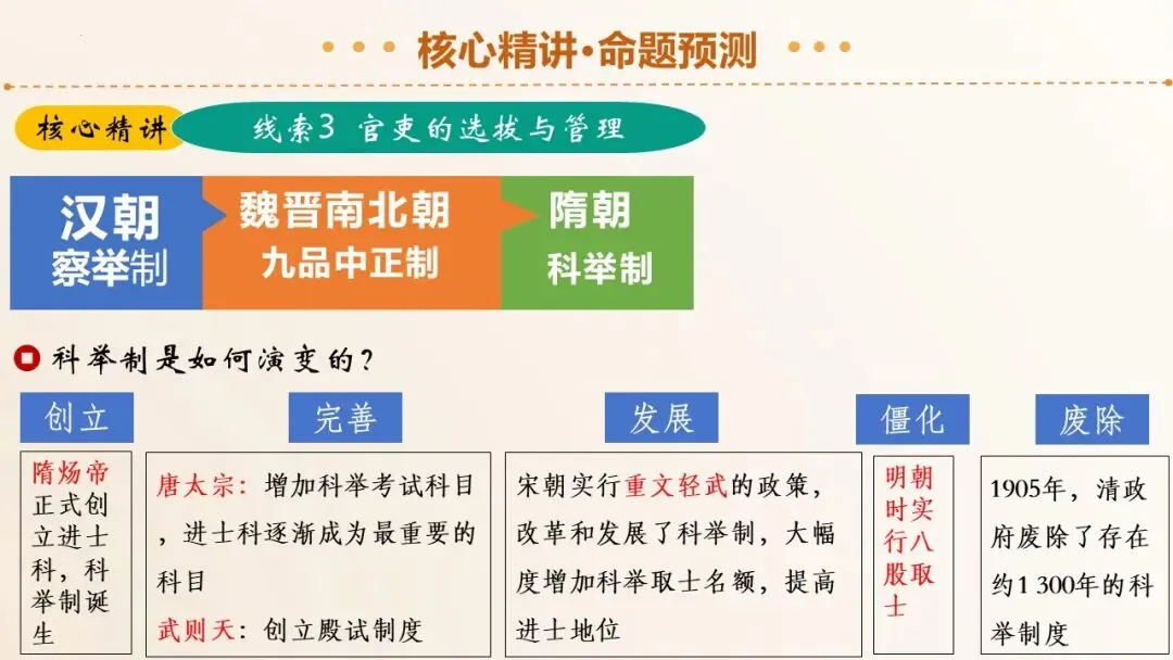 2026年中考历史二轮复习精品课件 第25张