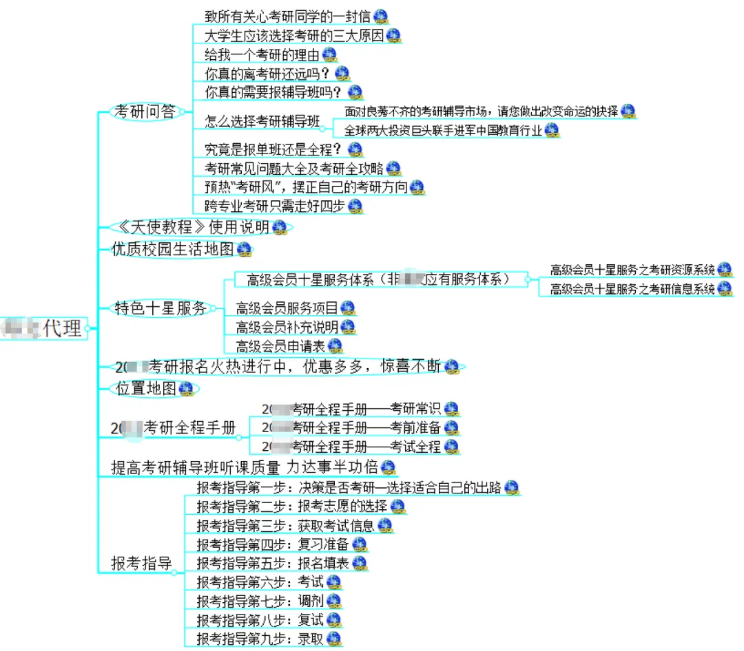 中考高考都失败,10个月考上北大研究生,我是如何做到的? 第16张