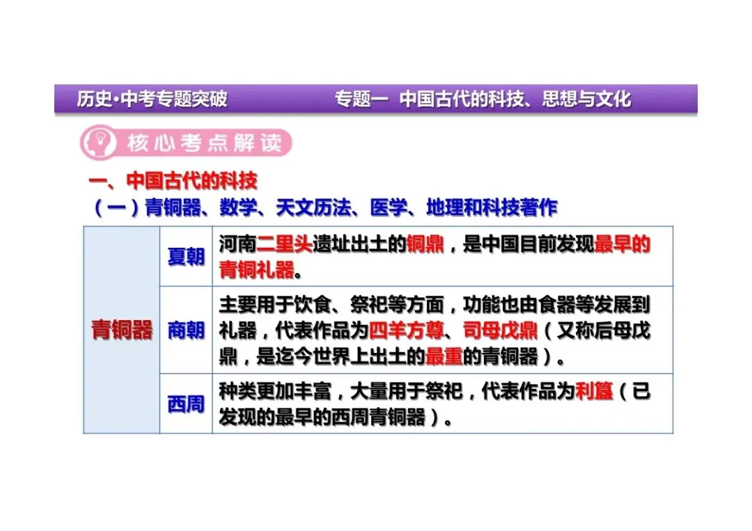 中考历史二轮复习:专题一中国古代的科技、思想与文化 第6张