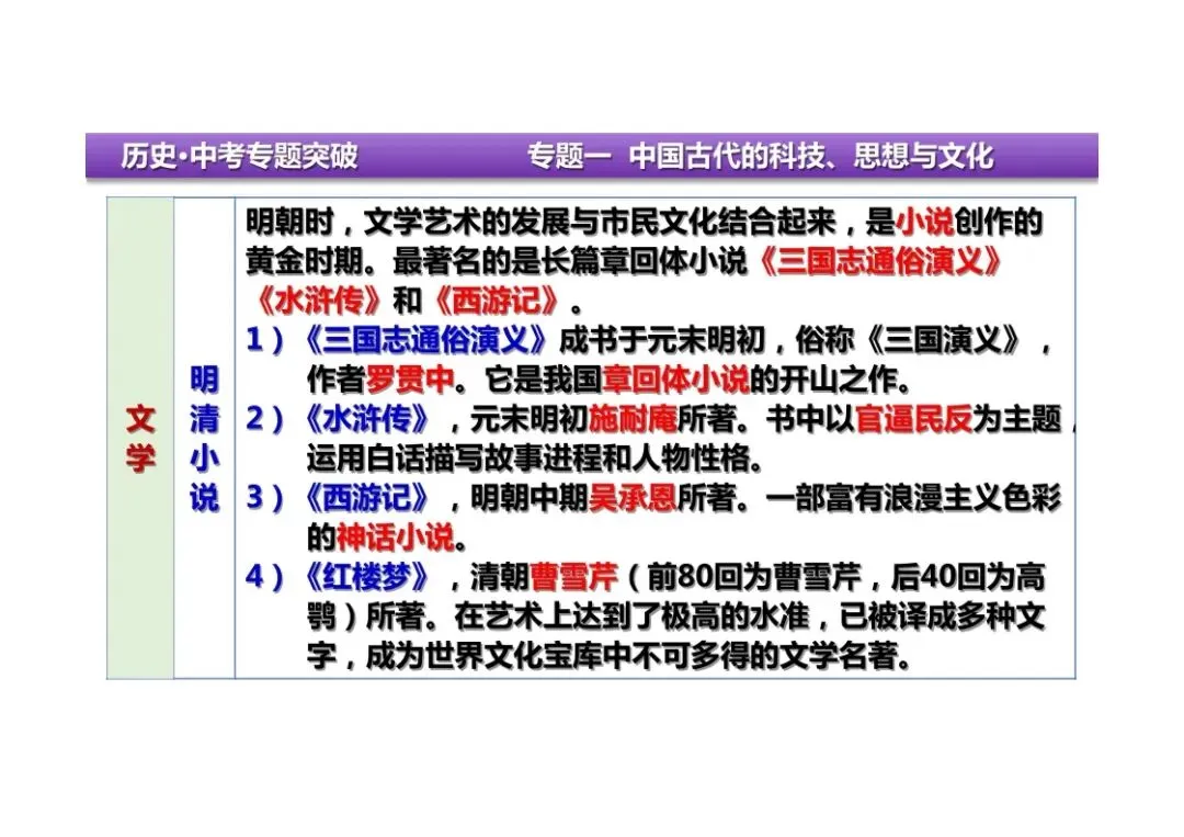 中考历史二轮复习:专题一中国古代的科技、思想与文化 第29张