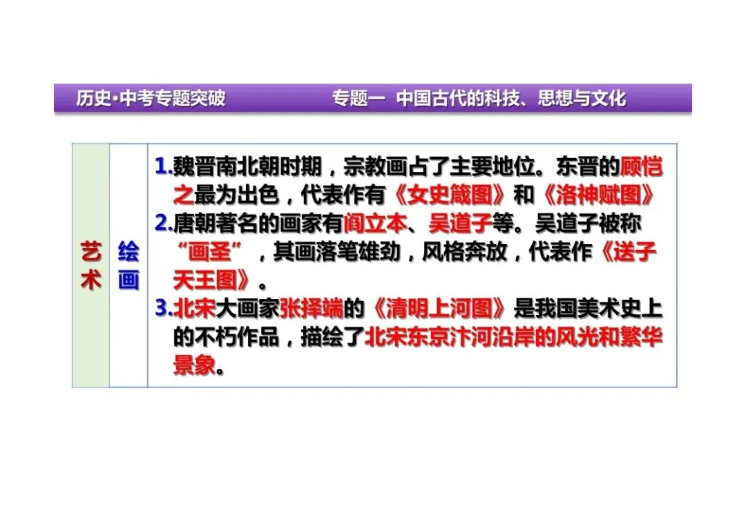 中考历史二轮复习:专题一中国古代的科技、思想与文化 第32张