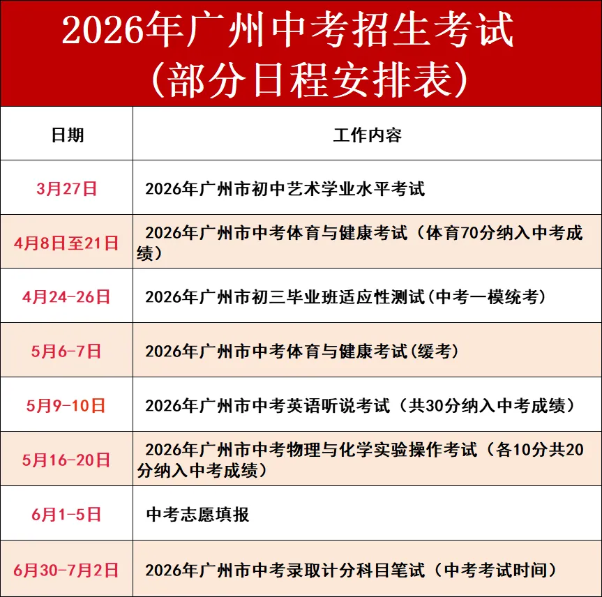 重要!2026年5月16-20日广州中考物化实验操作考试演示视频(试题一至试题四) 第2张