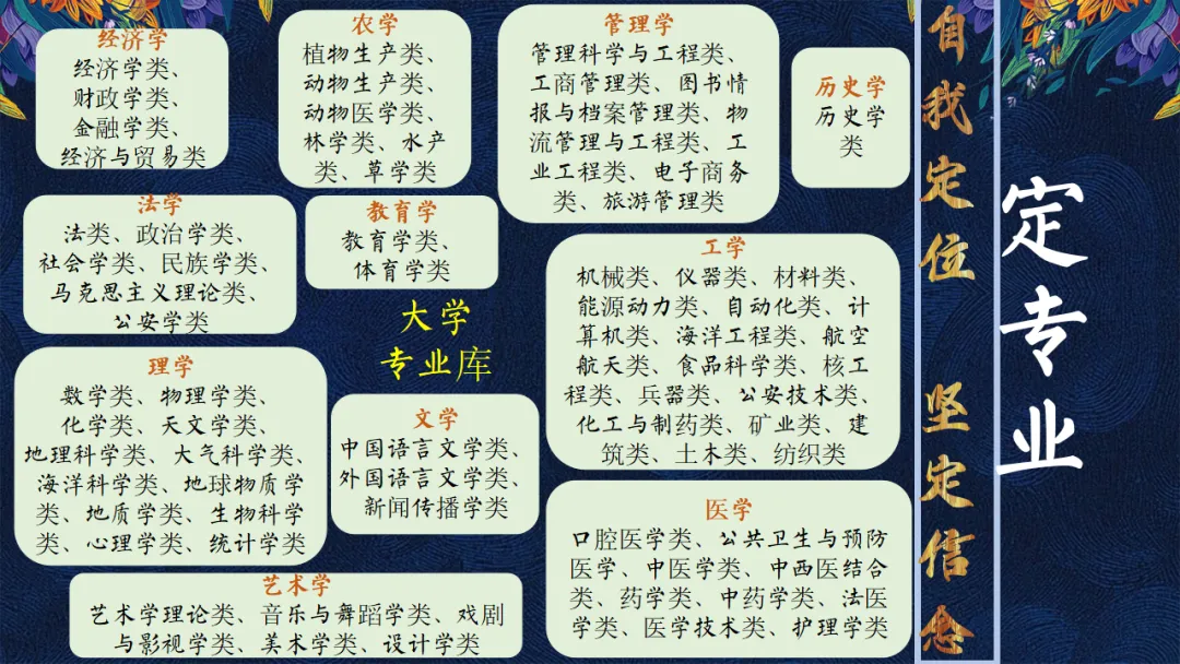 初三九年级中考百日誓师大会主题班会:100天,如夏花般绚烂/九年级百日誓师:盛夏绽放100天(附21页ppt课件) 第9张 初三九年级中考百日誓师大会主题班会:100天,如夏花般绚烂/九年级百日誓师:盛夏绽放100天(附21页ppt课件) 第9张