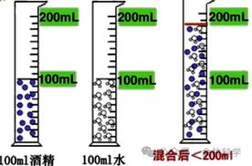 【中考复习】化学专题知识点⑦:元素和构成物质的微粒 第14张 【中考复习】化学专题知识点⑦:元素和构成物质的微粒 第14张