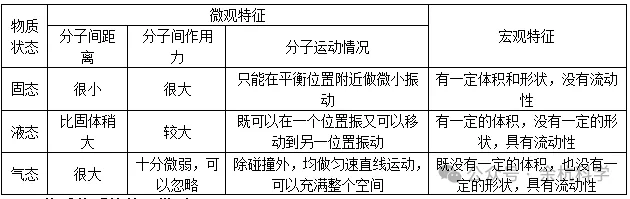 【中考复习】化学专题知识点⑦:元素和构成物质的微粒 第15张 【中考复习】化学专题知识点⑦:元素和构成物质的微粒 第15张