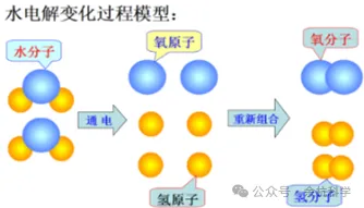 【中考复习】化学专题知识点⑦:元素和构成物质的微粒 第17张 【中考复习】化学专题知识点⑦:元素和构成物质的微粒 第17张