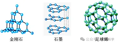 【中考复习】化学专题知识点⑦:元素和构成物质的微粒 第18张 【中考复习】化学专题知识点⑦:元素和构成物质的微粒 第18张