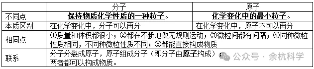 【中考复习】化学专题知识点⑦:元素和构成物质的微粒 第20张 【中考复习】化学专题知识点⑦:元素和构成物质的微粒 第20张