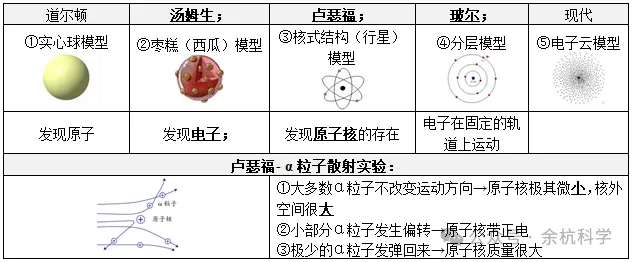【中考复习】化学专题知识点⑦:元素和构成物质的微粒 第21张 【中考复习】化学专题知识点⑦:元素和构成物质的微粒 第21张