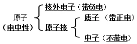 【中考复习】化学专题知识点⑦:元素和构成物质的微粒 第22张 【中考复习】化学专题知识点⑦:元素和构成物质的微粒 第22张