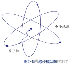 【中考复习】化学专题知识点⑦:元素和构成物质的微粒 第23张 【中考复习】化学专题知识点⑦:元素和构成物质的微粒 第23张
